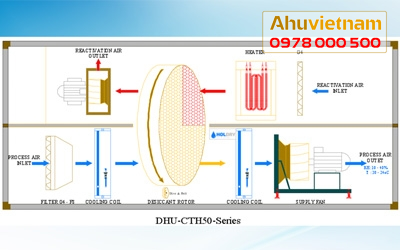 AHU Xử lý Nhiệt Ẩm tích hợp HOLDRY